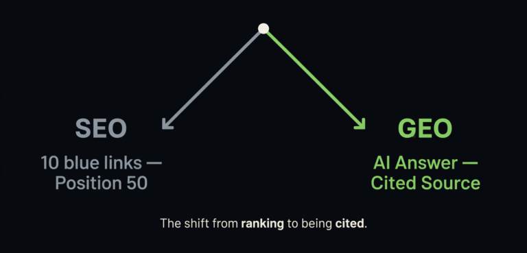 Why I Stopped Optimizing for Google and Started Building for ChatGPT